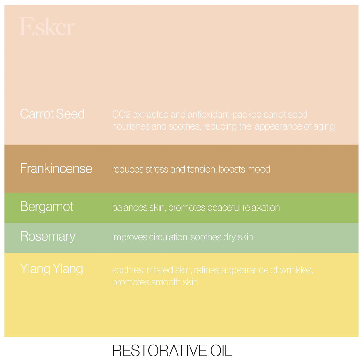 Restorative Body Oil