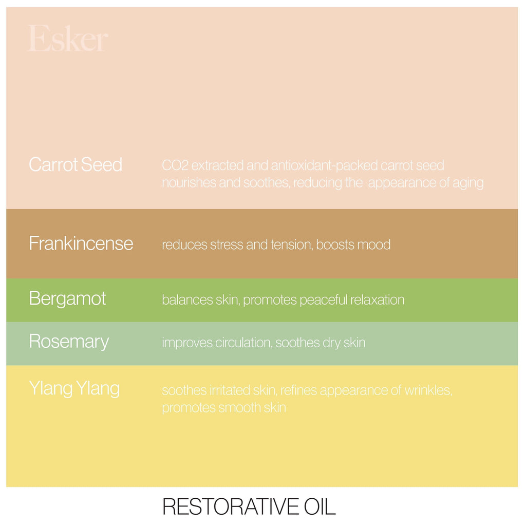 Restorative Set
