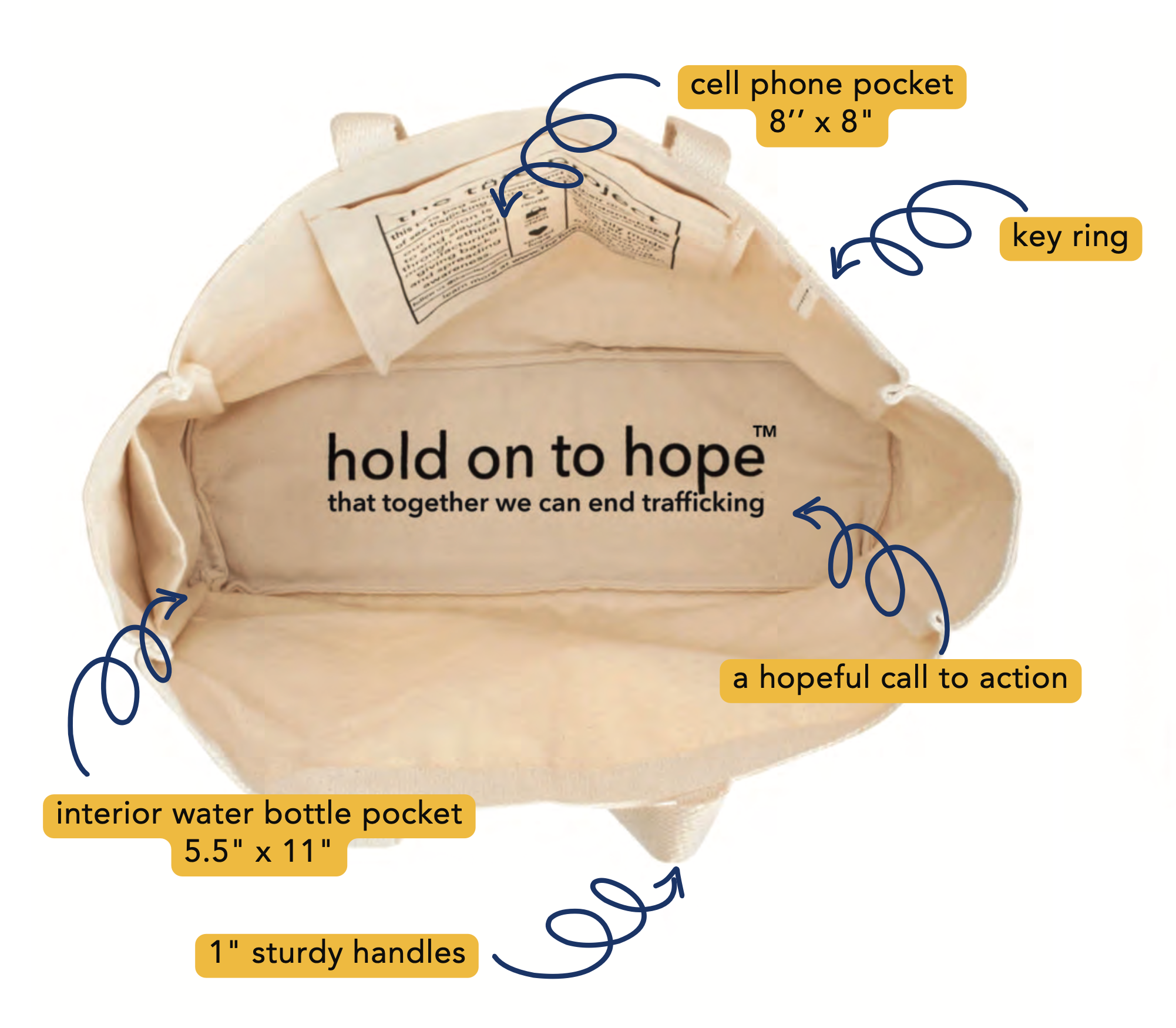 Free to Learn | Tote
